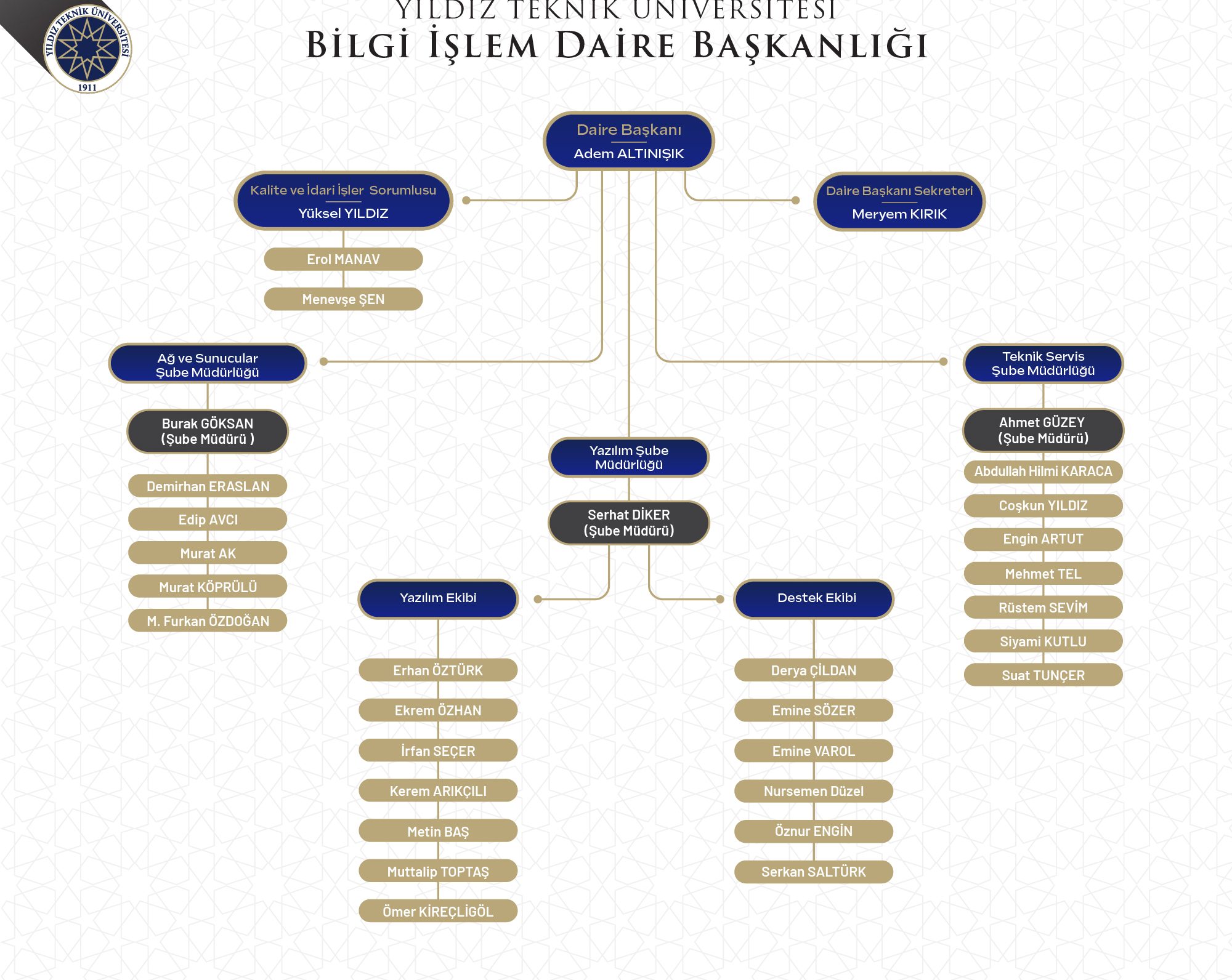 YTÜ-BİDB-Organizasyon-Şeması-2025-YTÜ