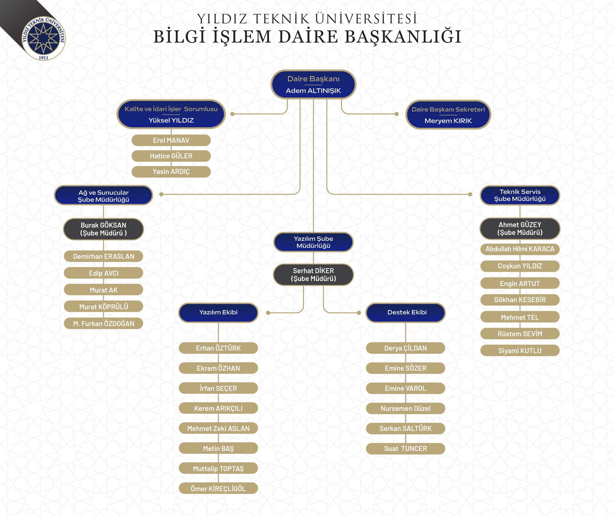 YTÜ-BİDB-Organizasyon-Şeması-2026
